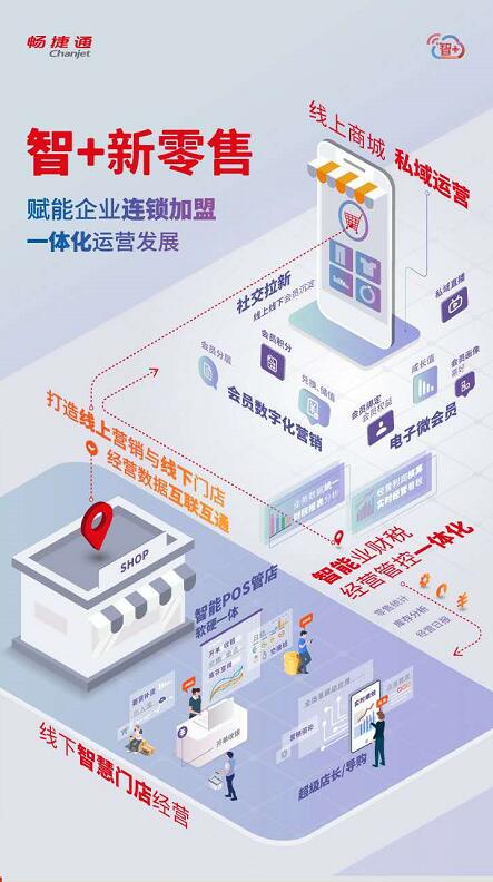 好業財
